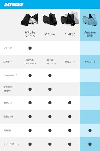 デイトナ(Daytona) 【Amazon.co.jp 限定】 バイクカバー 大型 撥水加工 前後が分かる配色 シルバー 3Lサイズ 97974 中間 画像