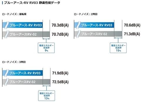 ヨコハマ(YOKOHAMA) 195/65R15 BluEarth RV03 4本セット 中間 画像