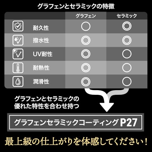 コーティング剤 車 【グラフェンセラミックコーティング】 簡単施工でプロの仕上がり BolaSolution P27 カーコーティング コーティングスプレー 【日本正規品】 中間 画像