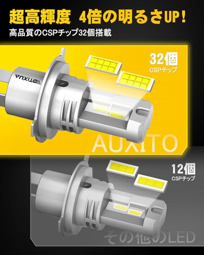 AUXITO H4 LED ヘッドライト 車検対応 HI/LO切替 H4 led 4倍明るさUP 6500K ホワイト 高輝度LEDチップ搭載 爆光 取り付け簡単 光軸調整フリー DC12-18V IP67防水 H4 LEDバルブ ファンレス 静音 ハロゲンサイズ 一体型 ポン付け led H4 長寿命 販売者3年保証 2個セット 最後 画像