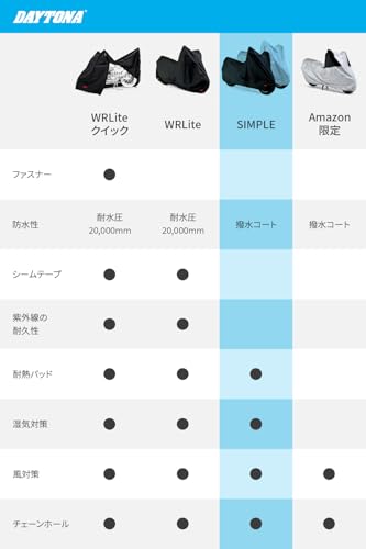 デイトナ(Daytona) バイクカバー 125cc 250cc 400cc 撥水加工 湿気対策 耐熱 バイクカバーシンプル ブラック Lサイズ 98202 中間 画像