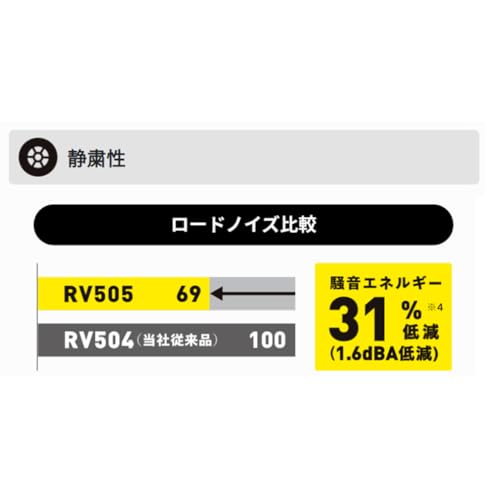 ダンロップ(DUNLOP) 195/60R16 89H ENASAVE RV505 4本セット 中間 画像