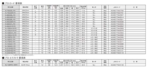 パナソニック カーバッテリー PRO ROAD WORK トラック・バス用 N-85D26R/RW 最後 画像
