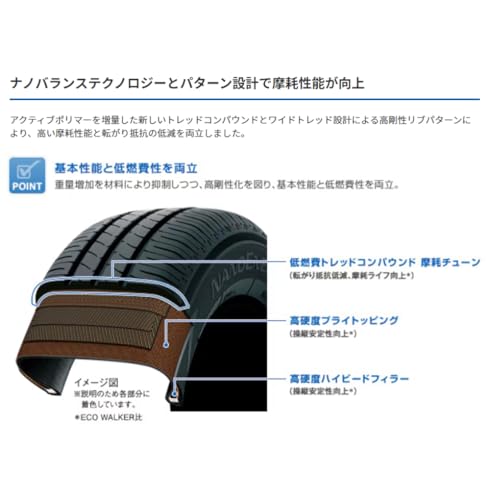 トーヨータイヤ (TOYO TIRES) 175/65R15 84S NANOENERGY 3PLUS 4本セット 最後 画像