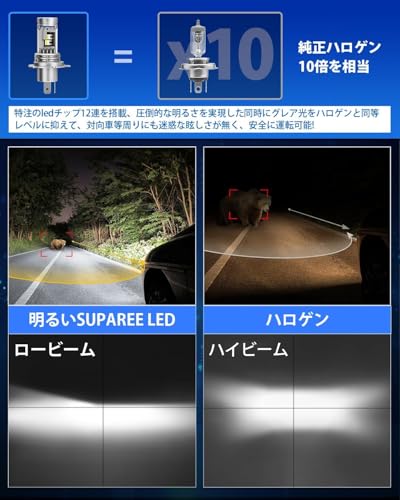 SUPAREE h4ledヘッドライト 爆光 車検対応 熱分離高光効LEDチップ h4 led ヘッドライト 6500K 30000lm hi/lo切替 車用 9-16V 四重放熱 静音ファン ハロゲンサイズ 中間 画像