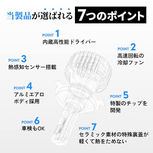 HID屋 H7 LED ヘッドライト 28400cd(カンデラ) 爆光 ホワイト 6500k 車検対応 12V 24V ドライバー内蔵 簡単取付 iシリーズ 2本1セット 中間 画像