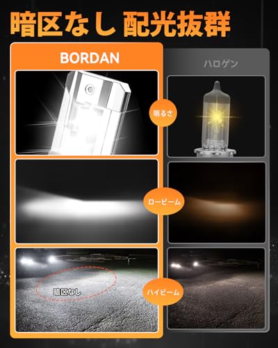 『コンパクト！』BORDAN H4 LED ヘッドライト 車検対応 爆光 h4ledヘッドライト Hi/Lo 20W*2 6500K 高光効CSPチップ搭載 車用DC12V 2重放熱 ファンレス 静音放熱 キャンセラー内蔵 2個1セット 中間 画像