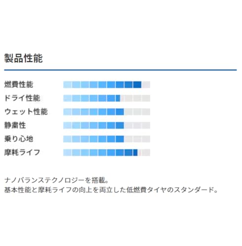 トーヨータイヤ (TOYO TIRES) 175/65R15 84S NANOENERGY 3PLUS 4本セット 中間 画像
