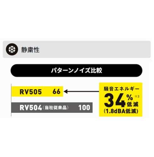 ダンロップ(DUNLOP) 195/60R16 89H ENASAVE RV505 4本セット 中間 画像