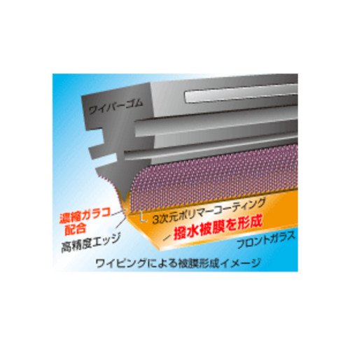 ソフト99(SOFT99) glaco(ガラコ) ワイパー替えゴム ガラコワイパー パワー撥水輸入車用替えゴム Yー14 自動車用ワイパー 長さ650mm ゴム幅8mm 撥水タイプ/ガラコワイパー輸入車用PYー14専用 05464 最後 画像