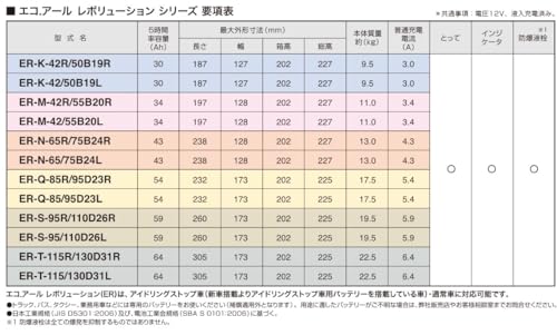 GS YUASA ER-M-42/55B20L [ ECO.R Revolution ] 国産車バッテリー アイドリングストップ車対応 【 ジーエス ユアサ 】 中間 画像