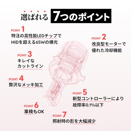 HID屋 H7 LED ヘッドライト 68400cd(カンデラ) 【65W HID級の明るさ】爆光 ホワイト 6500k 車検対応 2本1セット Qシリーズ プラチナ 中間 画像