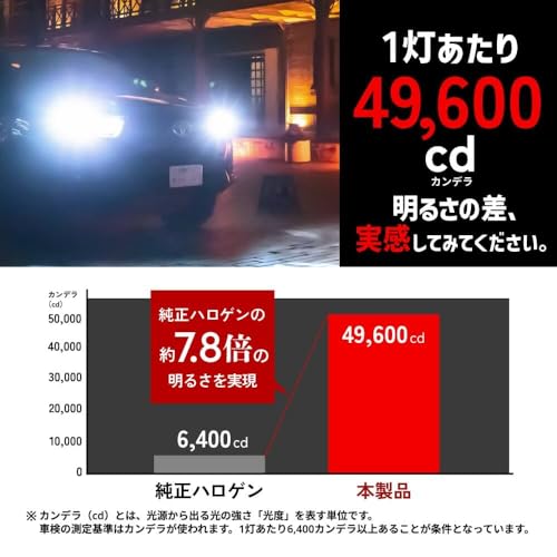 HID屋 PSX26W LED フォグランプ 49600cd(カンデラ) 爆光 ホワイト 車検対応 12V 24V 2本1セット Mシリーズ プレミアム 中間 画像