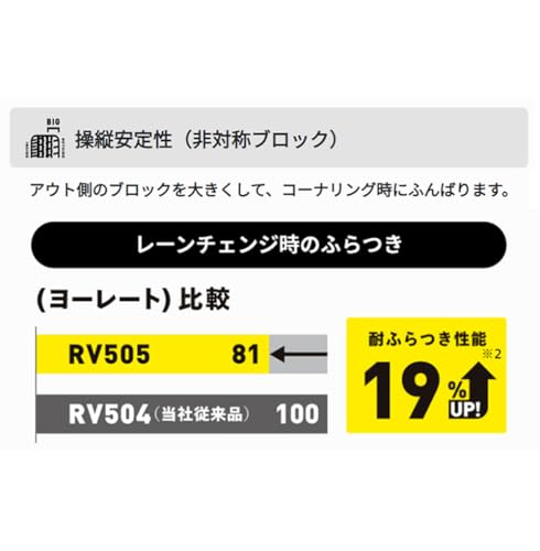 ダンロップ(DUNLOP) 195/60R16 89H ENASAVE RV505 4本セット 最後 画像