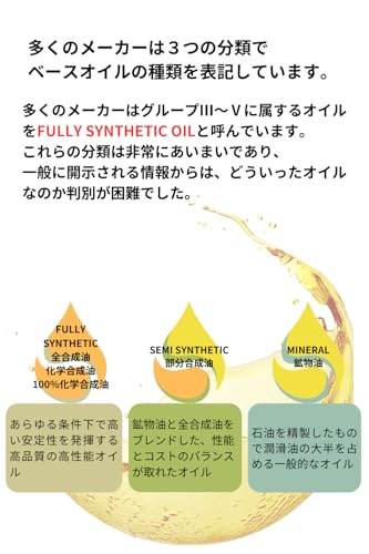 AZ (エーゼット) CEB-002 4輪用 エンジンオイル 20L 5W-30 SP CIRCUIT 100%化学合成油 VHVI 自動車用 EG519 中間 画像