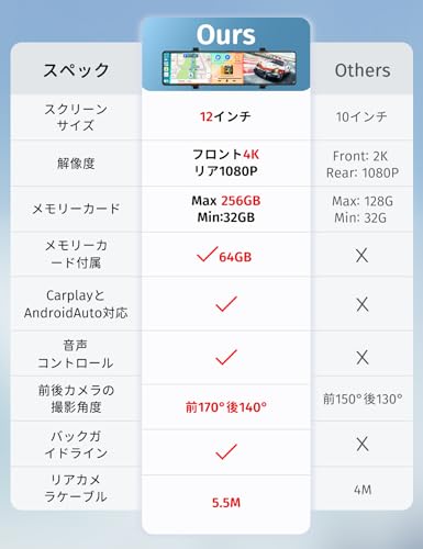 ドライブレコーダー ミラー型 前後カメラ【12インチ 4K CarPlay AndroidAuto 】 ドラレコ 伸縮式フロントカメラ ガイドライン編集 24時間駐車監視 Gセンサー デジタルインナーミラー カーナビ/ドラレコ一体型 右ハンドル 日本車対応 防水リアカメラ 64GBカード同梱 M CARKUMI P13日本語説明書 最後 画像