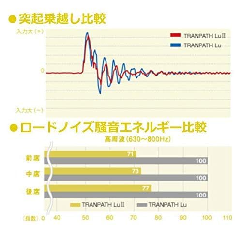 トーヨータイヤ (TOYO TIRES) 225/55R18 98V TRANPATH LuII 4本セット 中間 画像