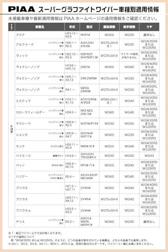 PIAA(ピア) ワイパー ブレード 350mm スーパーグラファイト グラファイトコーティングゴム 1本入 呼番3RL リヤ専用 ダブルストッパータイプ WGW35RL 中間 画像