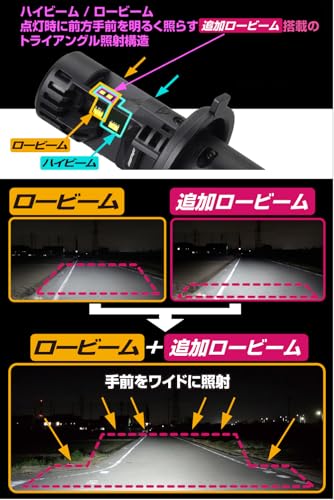 【Amazon.co.jp 限定】 M's Basic by IPF ヘッドライト フォグランプ LED 車用 H4 Hi Lo切替 5000lm/4000lm 6500K ホワイト 12V用 2本入 車検対応 ドライバーユニット一体型 デュアル冷却ファン内蔵 ハロゲンサイズ型 取付簡単 追加ロービーム搭載 トライアングル照射構造 手前が見易い AMZ-HFE341 中間 画像