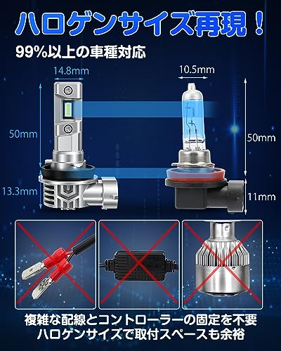 『業界最ちっちゃ！』SUPAREE HB3 LED ヘッドライト ハイビーム用 車検対応 爆光 HB4 LED フォグランプ 14000lm 20W*2 6500K ハロゲンより小さい 高光効LEDチップ搭載 DC 12V車用 二重放熱 ファンレス 長寿命 ノイズ対策 中間 画像