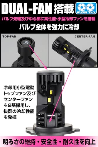 【Amazon.co.jp 限定】 M's Basic by IPF ヘッドライト フォグランプ LED 車用 H4 Hi Lo切替 5000lm/4000lm 6500K ホワイト 12V用 2本入 車検対応 ドライバーユニット一体型 デュアル冷却ファン内蔵 ハロゲンサイズ型 取付簡単 追加ロービーム搭載 トライアングル照射構造 手前が見易い AMZ-HFE341 中間 画像