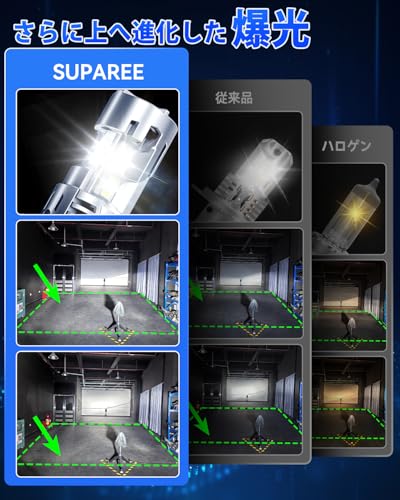 「業界初三面発光」SUPAREE H4 LED ヘッドライト 車検対応 三面発光 冷却ファン2個 h4 led 爆光 12V車対応 6500K led バルブ ハロゲンサイズ 長寿命 キャンセラー内蔵 IP68防水 2個セット 中間 画像