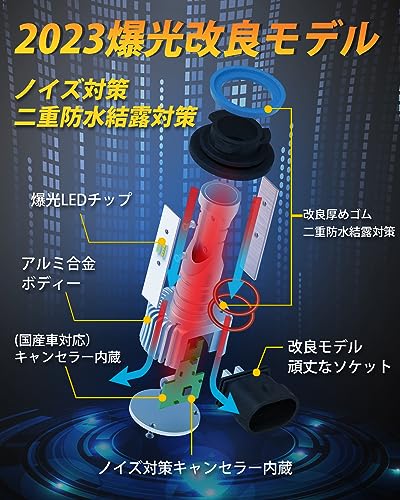 BORDAN LED フォグランプ H8 H11 H16 2色切替 ホワイト/イェロ 爆光 メモリー機能 リセット機能 新車検対応 DC12-16V 1860CSPチップ ラジオノイズ対策 結露対策 日本語説明書付き キャンセラー内蔵 無極性 ファンレス 2個入り 中間 画像