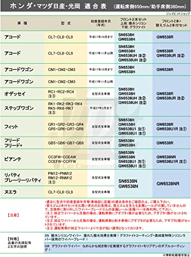 【フロントセット】 ワイパー ワイパーブレード 650mm 380mm 2本 グラファイト アコード アコードワゴン オデッセイ ステップワゴン フィット フリード フリード+ ホンダ ※適合条件確認要 FESCO フェスコ GW6538H 最後 画像