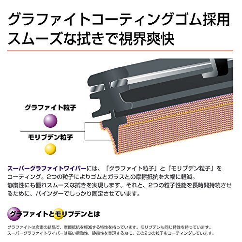 PIAA(ピア) ワイパー ブレード 650mm クレフィットプラス グラファイトコーティングゴム 1本入 呼番82 CFG65 中間 画像