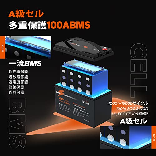 LiTime 12V100Ah リン酸鉄リチウムイオンバッテリー 1280W電力出力 100AのBMS 4000回以上サイクル回数 10年使用可能 コンパクトで軽量 BCIグループサイズ31 LiFePO4 車中泊、キャンピングカーのサブバッテリー、ポータブル電源自作、ソーラー蓄電、バックアップ電源、オフグリッド自家発電、ボート、エレキモーター、エアーポンプに最適 日本語取扱説明書付き 中間 画像