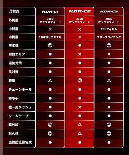Kaedear(カエディア) バイクカバー 150cc/250㏄ バイク カバー 盗難防止 ロック穴 風飛び防止ベルト 撥水 ウェザーシールド KDR-C2-L (220×140×100) 中間 画像