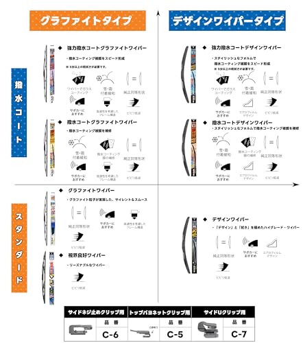 NWB(エヌダブルビー) 車用 強力撥水コート デザインワイパー 替えゴム 650mm DW65HA 中間 画像