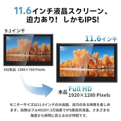 【一年保証】SAKUKA 11.6インチ ヘッドレストモニター dvd 後部座席モニター DVDプレーヤー内蔵 CPRM 対応 リージョンフリー 再生レジューム 電源レジューム HDMI入力 USB/SDマルチメディア再生 日本語取扱説明書/ブラケット付き（11D-398） 中間 画像