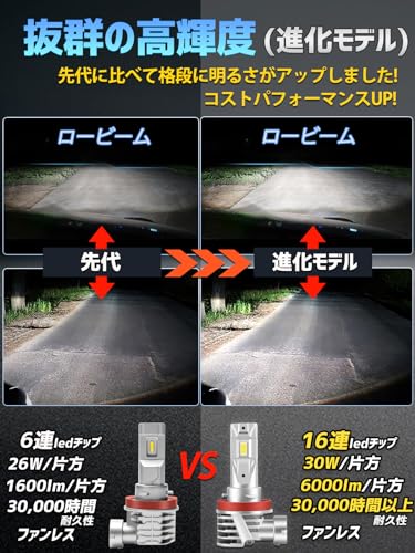 【爆光・進化モデル】Briteye H11 LEDヘッドライト爆光 新基準車検対応 H8 H9 H11兼用 LEDバルブ 6500K ホワイト 業界初の16連LEDチップ登場 高輝度LEDライト ファンレス ノイズ対策 互換性が高 12V車対応(ハイブリッド車・EV車対応) 2個入 中間 画像
