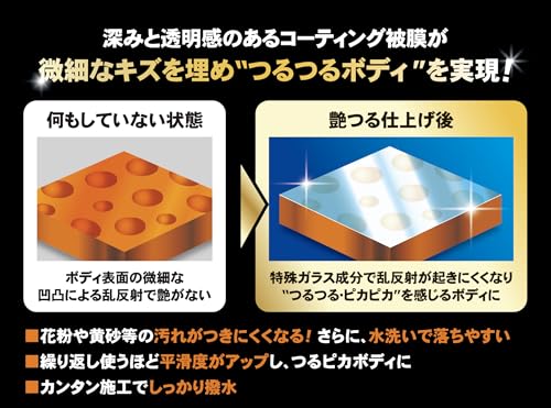 シーシーアイ スマートミスト 撥水&艶つるタイプ つめかえ用 500mL ガラス系ボディコーティング剤 撥水タイプ 手触りつるつる 最後 画像