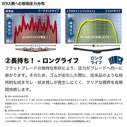 BOSCH(ボッシュ) 国産車用 オールシーズン対応 エアロツインJ-フィット運転席・助手席セットAJ48+AJ45 中間 画像
