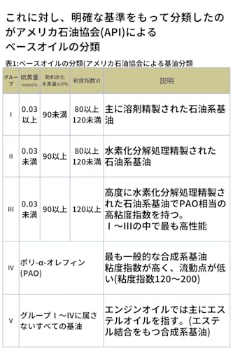 AZ (エーゼット) CEB-002 4輪用 エンジンオイル 20L 5W-30 SP CIRCUIT 100%化学合成油 VHVI 自動車用 EG519 中間 画像