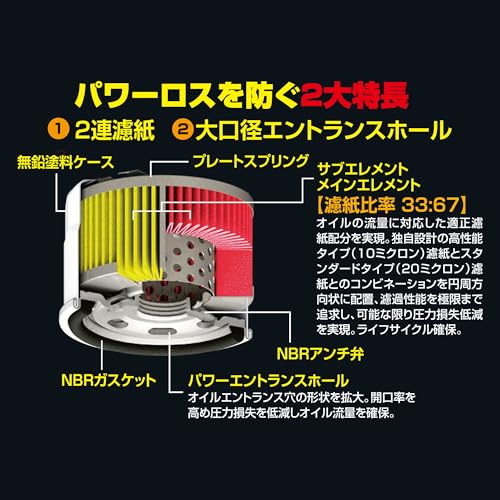 PIAA(ピア) 車用 オイルフィルター オイルエレメント ツインパワー 《当社独自開発の2連濾紙構造の高機能エレメント》 1個入 [日産/マツダ/スズキ車用] アルト・ハスラー・フレア_他 Z15 中間 画像
