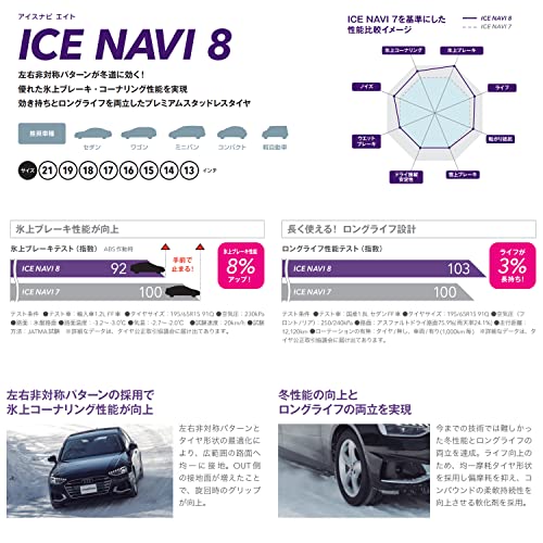 グッドイヤー(GOODYEAR) スタッドレス 155/65R14 75Q ICE NAVI 8 タイヤのみ・ホイールなし 4本セット 05539810 中間 画像