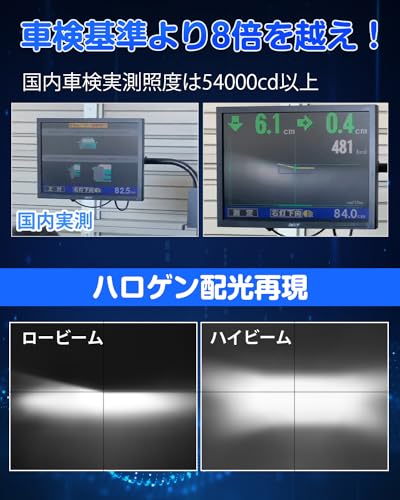 SUPAREE h4 led ヘッドライト 爆光 車検対応 6500K 20000lm hi/lo切替 車用 32連高光効LEDチップ 9-16V 四重放熱 静音ファン ハロゲンサイズ 長寿命 ノイズ・EMC抵抗 2個セット 中間 画像