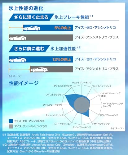 PIRELLI(ピレリ) スタッドレス 245/45R18 WINTER ICE ZERO ASIMMETRICO 100H XL タイヤのみ・ホイールなし 1本 4177800 中間 画像