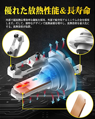 AUXITO H7 LEDヘッドライト車検対応 H7 LED 8つの超高輝度CSPチップ搭載 2倍ハロゲン明るさ キャンセラー内蔵 1：1ミニサイズ 無極性 アダプター不要 取り付け簡単 6500Kホワイト ファンレス H7フォグライトと交換できる 2個入り 12V車専用 販売者2年保証 -GFH7 中間 画像