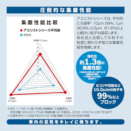BOSCH(ボッシュ) ホンダ車用エアコンフィルター アエリストプレミアム (抗ウイルス・抗アレルタイプ) AP-H09 中間 画像
