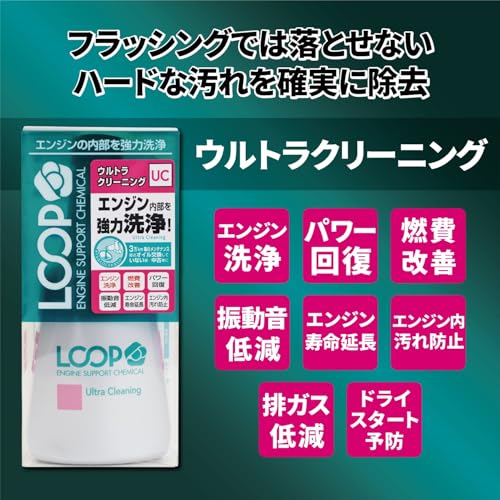SurLuster(シュアラスター) ループ ウルトラクリーニング エンジンオイル添加剤 経年車 中古車 オイル汚れ 洗浄 燃費改善 エンジン内部洗浄 3万kmごとに使用 LP-44 最後 画像