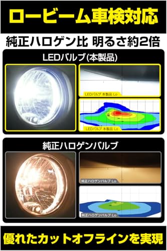【Amazon.co.jp 限定】M's Basic by IPF ヘッドライト フォグランプ LED 車用 H8/11/16 5400lm 6000K ホワイト 12V24V兼用 2本入 新車検対応 ドライバーユニット一体型 冷却ファン内蔵 コンパクトサイズ 取付簡単 AMZ-HL001 最後 画像