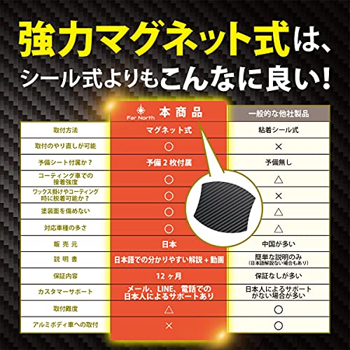 Far North ドアハンドルプロテクター 車用 【マグネット式】 多車種汎用型 車 傷防止 保護 ドアハンドル プロテクター カーボン ドアハンドルプロテクションカバー ドアノブ ガード 引っかき傷 保護フィルム マグネット 4枚+予備2枚入り (黒, Lサイズ 91×89mm) 最後 画像