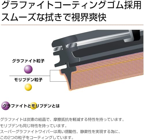 PIAA(ピア) ワイパー ブレード 350mm スーパーグラファイト グラファイトコーティングゴム 1本入 呼番3RL リヤ専用 WG35RL 最後 画像