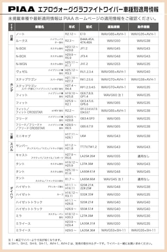 PIAA(ピア) ワイパー ブレード 650mm エアロヴォーグ グラファイト グラファイトコーティングゴム 1本入 呼番82 WAVG65 中間 画像