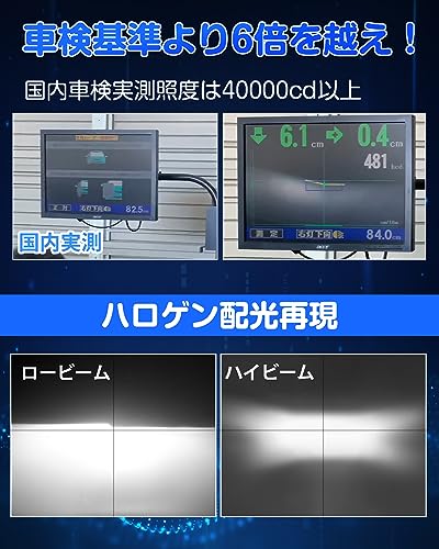 『業界最ちっちゃ！』SUPAREE HB3 LED ヘッドライト ハイビーム用 車検対応 爆光 HB4 LED フォグランプ 14000lm 20W*2 6500K ハロゲンより小さい 高光効LEDチップ搭載 DC 12V車用 二重放熱 ファンレス 長寿命 ノイズ対策 中間 画像