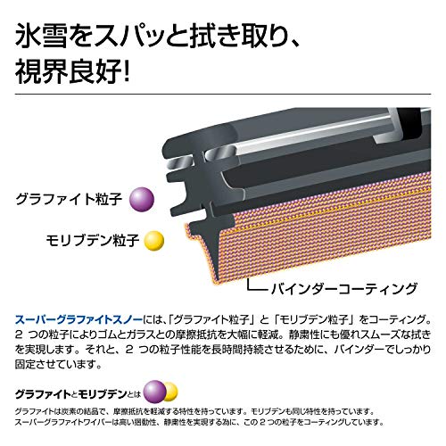PIAA(ピア) ワイパー 替えゴム 雪用 500mm スーパーグラファイト グラファイトコーティングゴム 1本入 呼番10 WGR50W 最後 画像